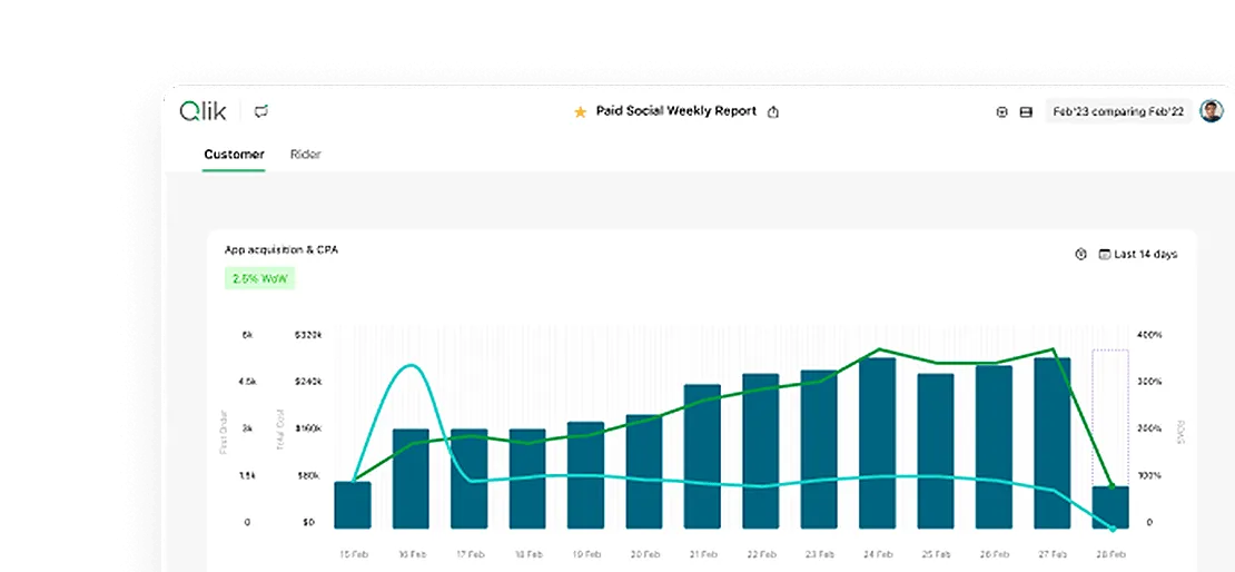 Informatec Qlik Cloud Analytics - analytics