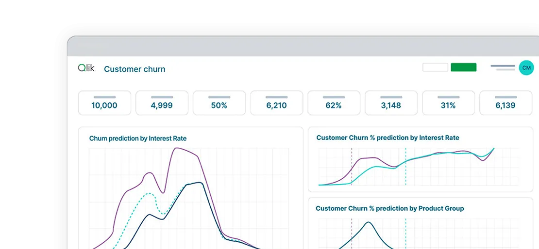 Informatec Qlik Cloud Analytics - predictive