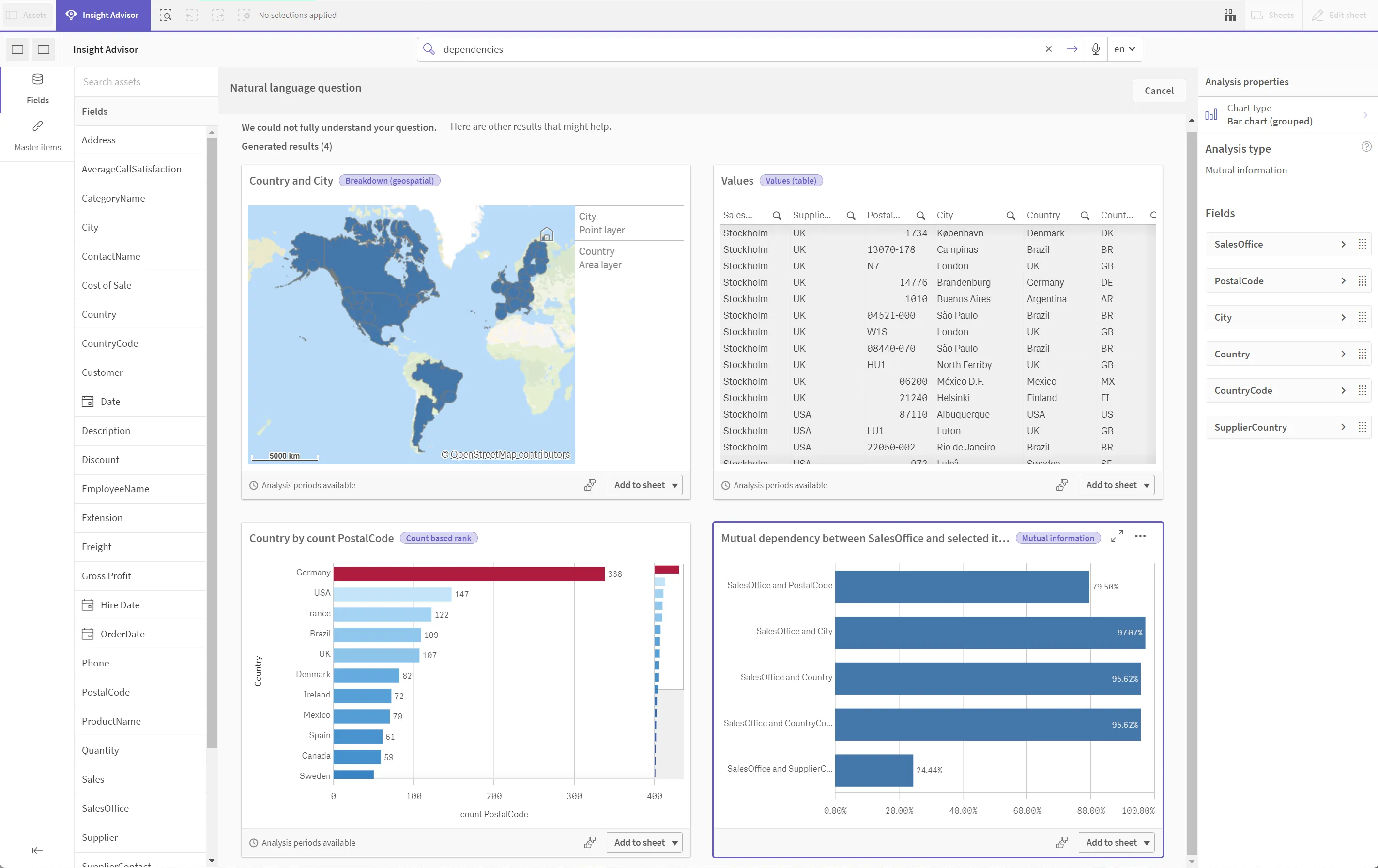 Qlik Insight Advisor