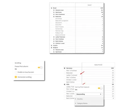 Pivot Tabellen in Qlik Sense - April 2020