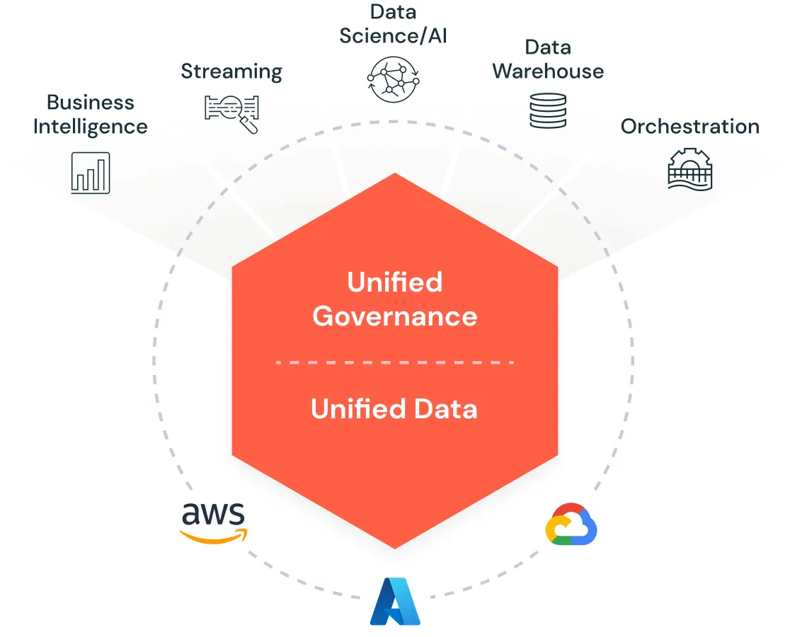 Databricks Vorteile Informatec