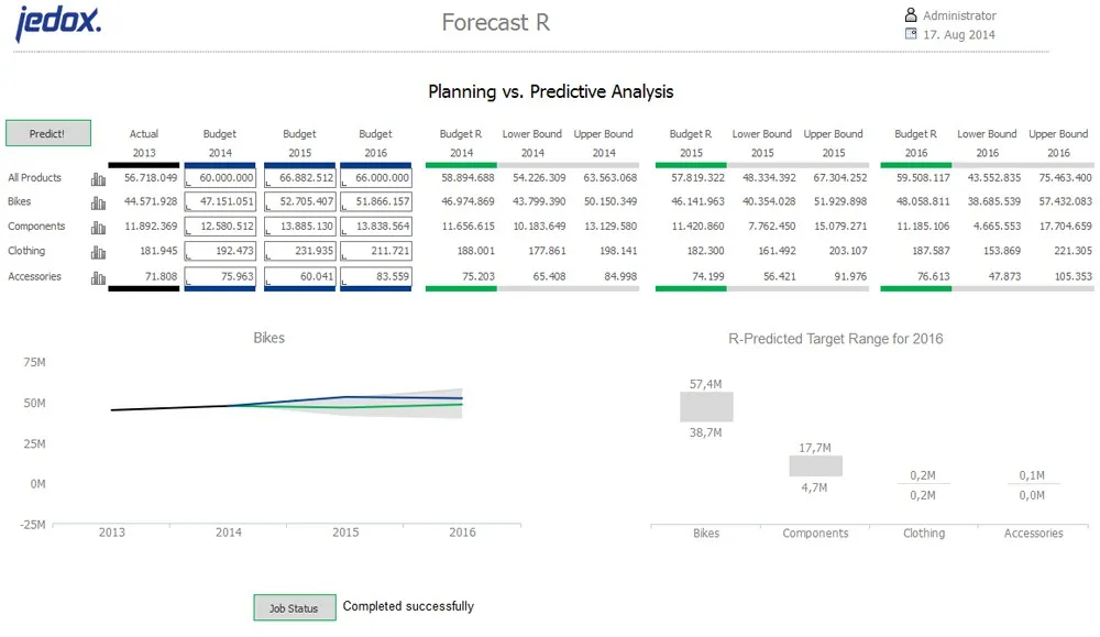 Jedox forecast