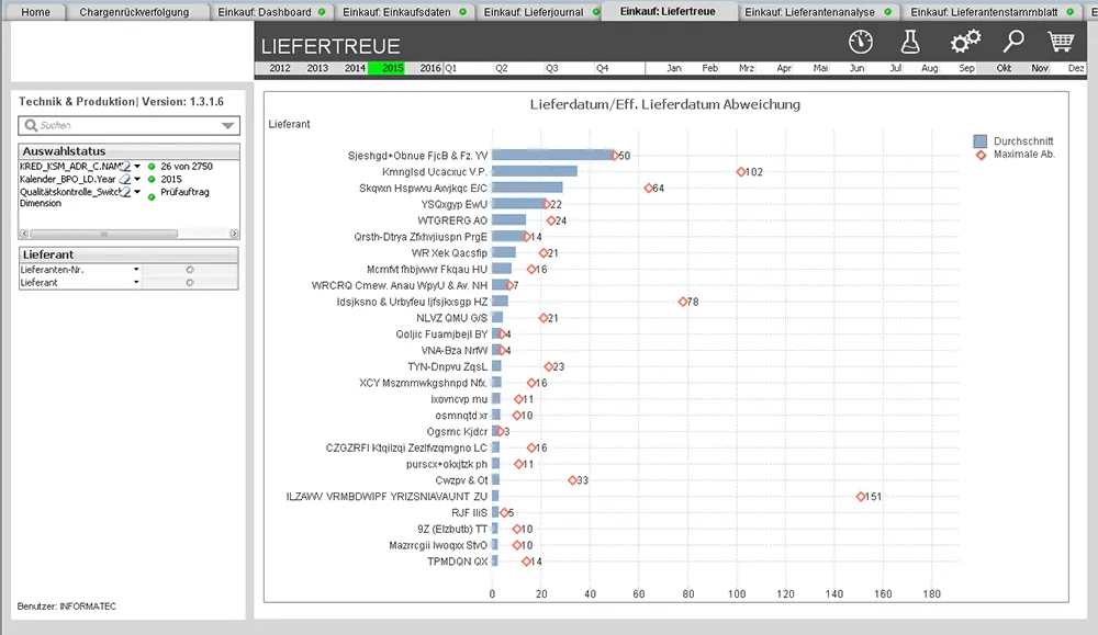 Business Intelligence - Liefertreue
