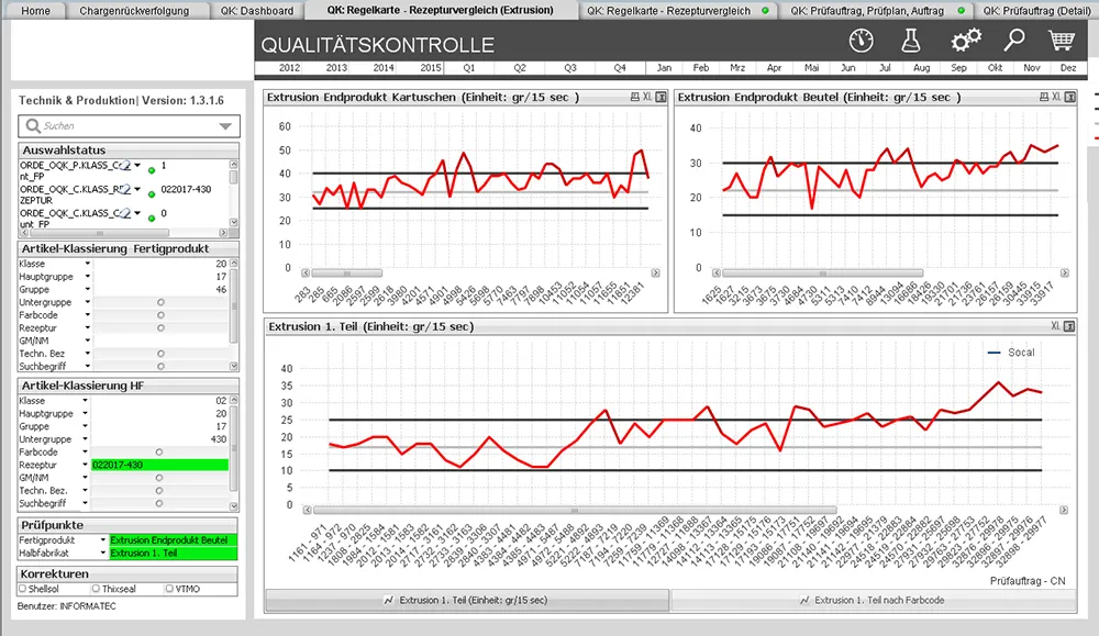 Qualitätskontrolle - Business Intelligence