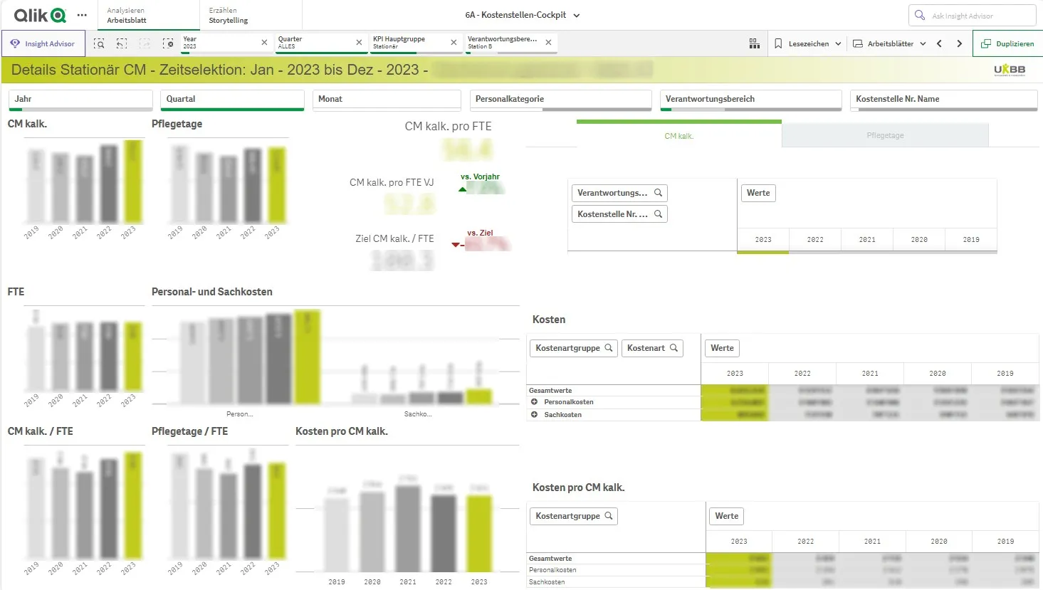 Qlik Sense Applikation UKBB Medizincontrolling