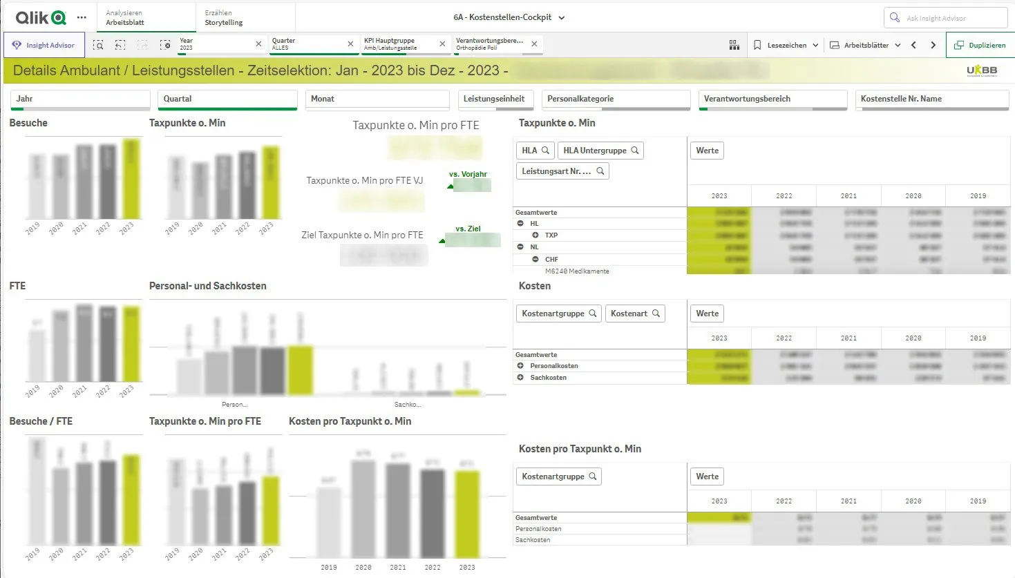 Qlik Sense Applikation UKBB Medizincontrolling