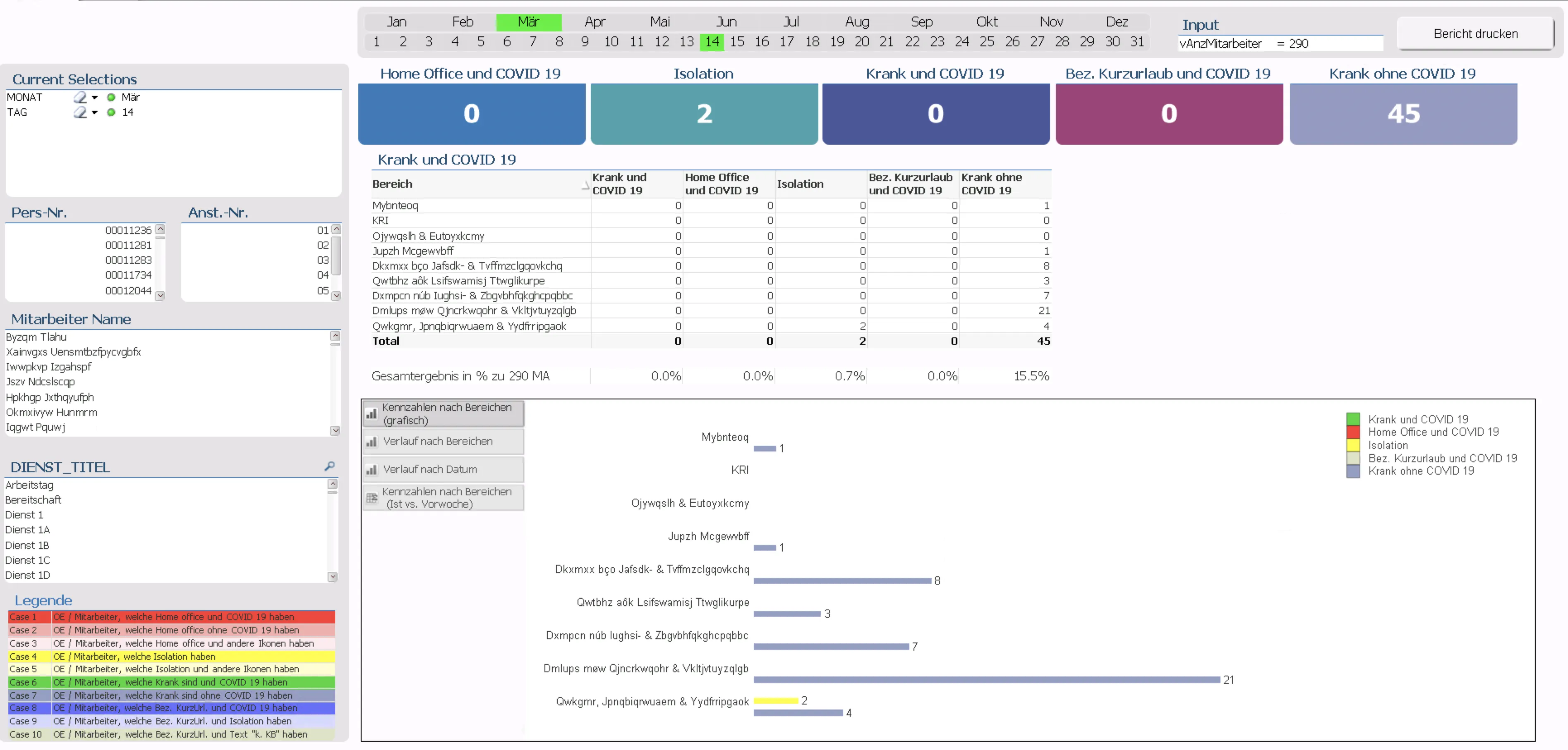 PDGA Dashboard Corona-Virus 1