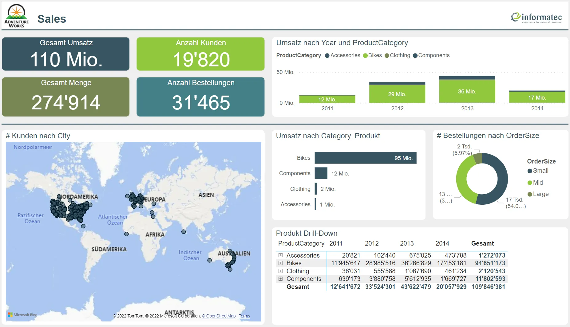 Power BI Report Builder 