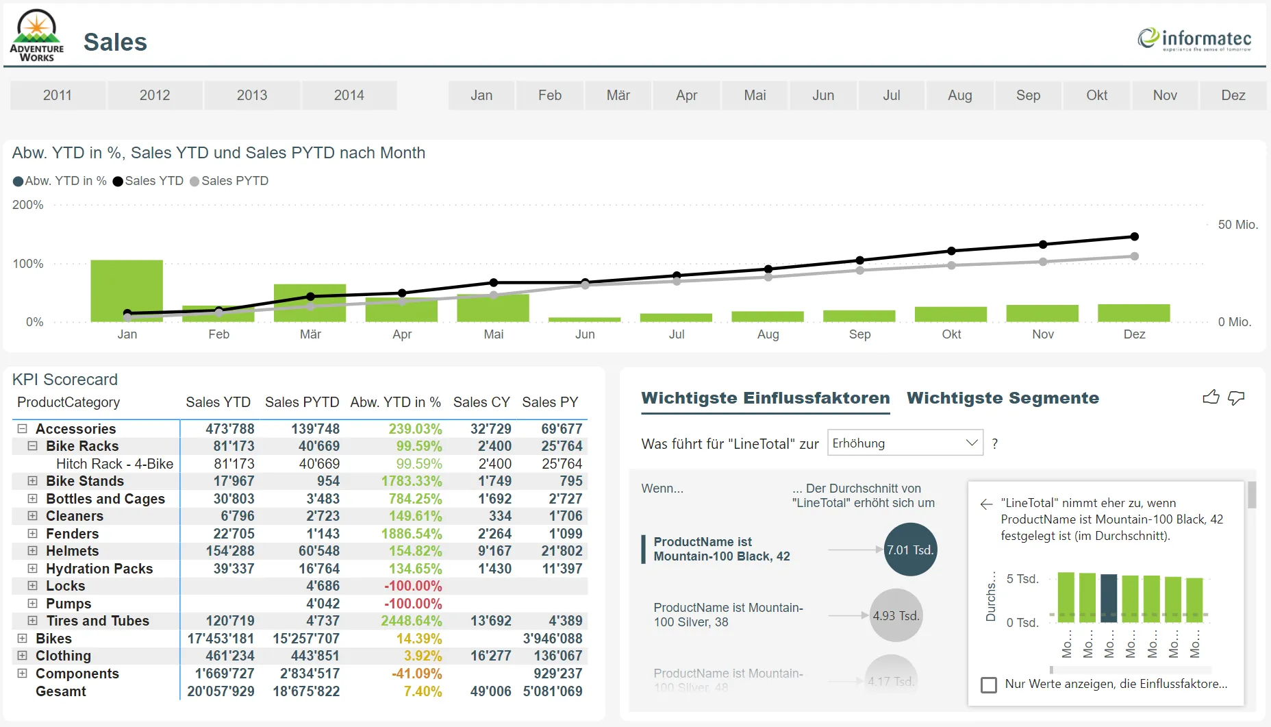 Power BI Report Builder 