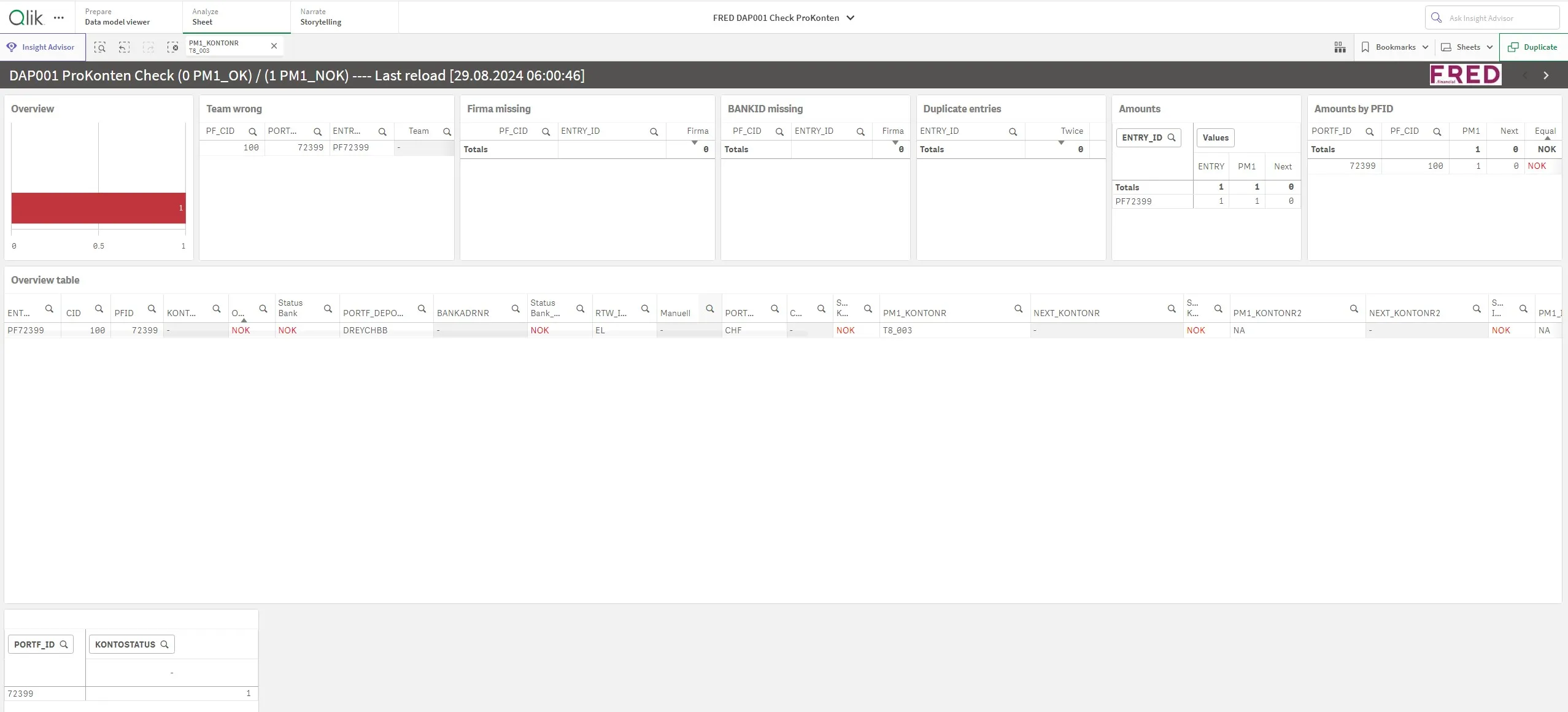 FRED Financial App