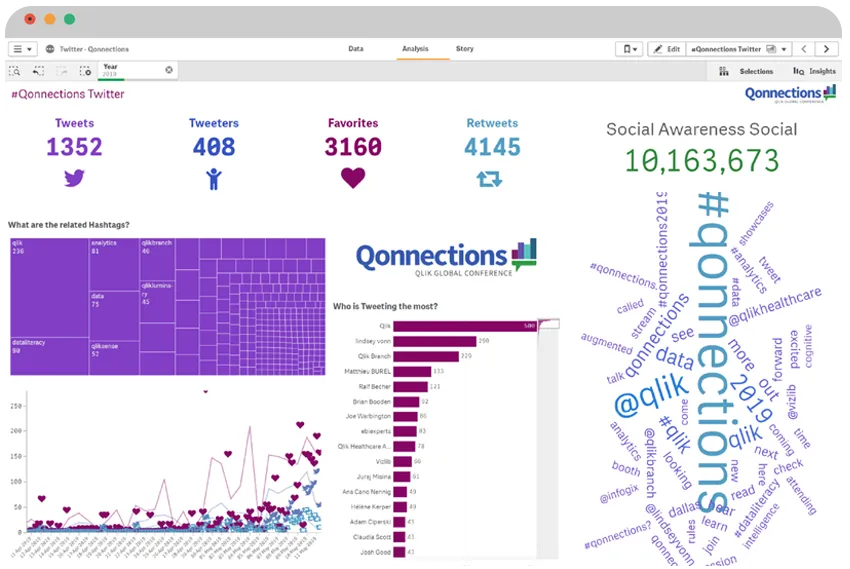 Vizlib screenshot Informatec