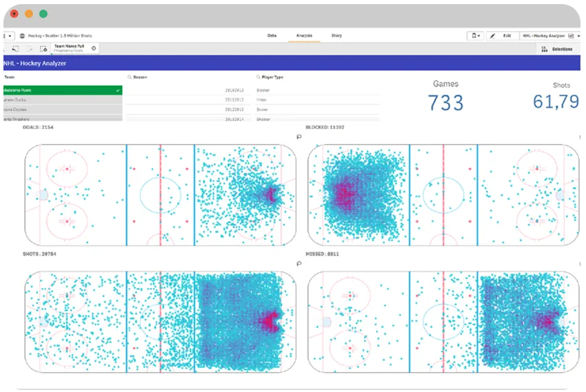 Vizlib screenshot Informatec