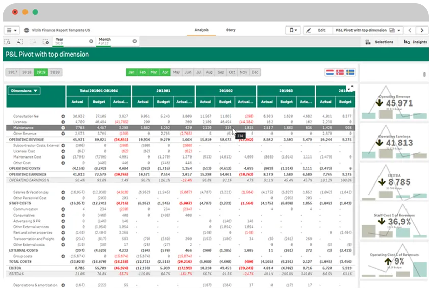 Vizlib screenshot Informatec