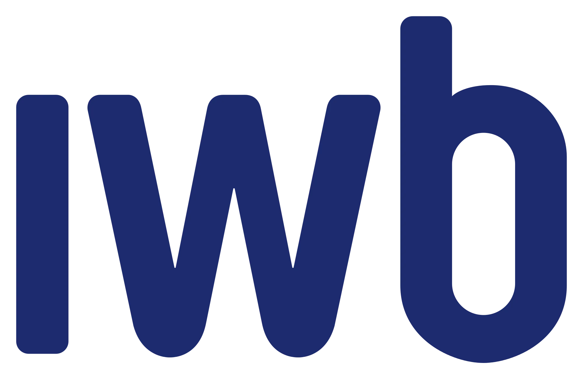 IWB