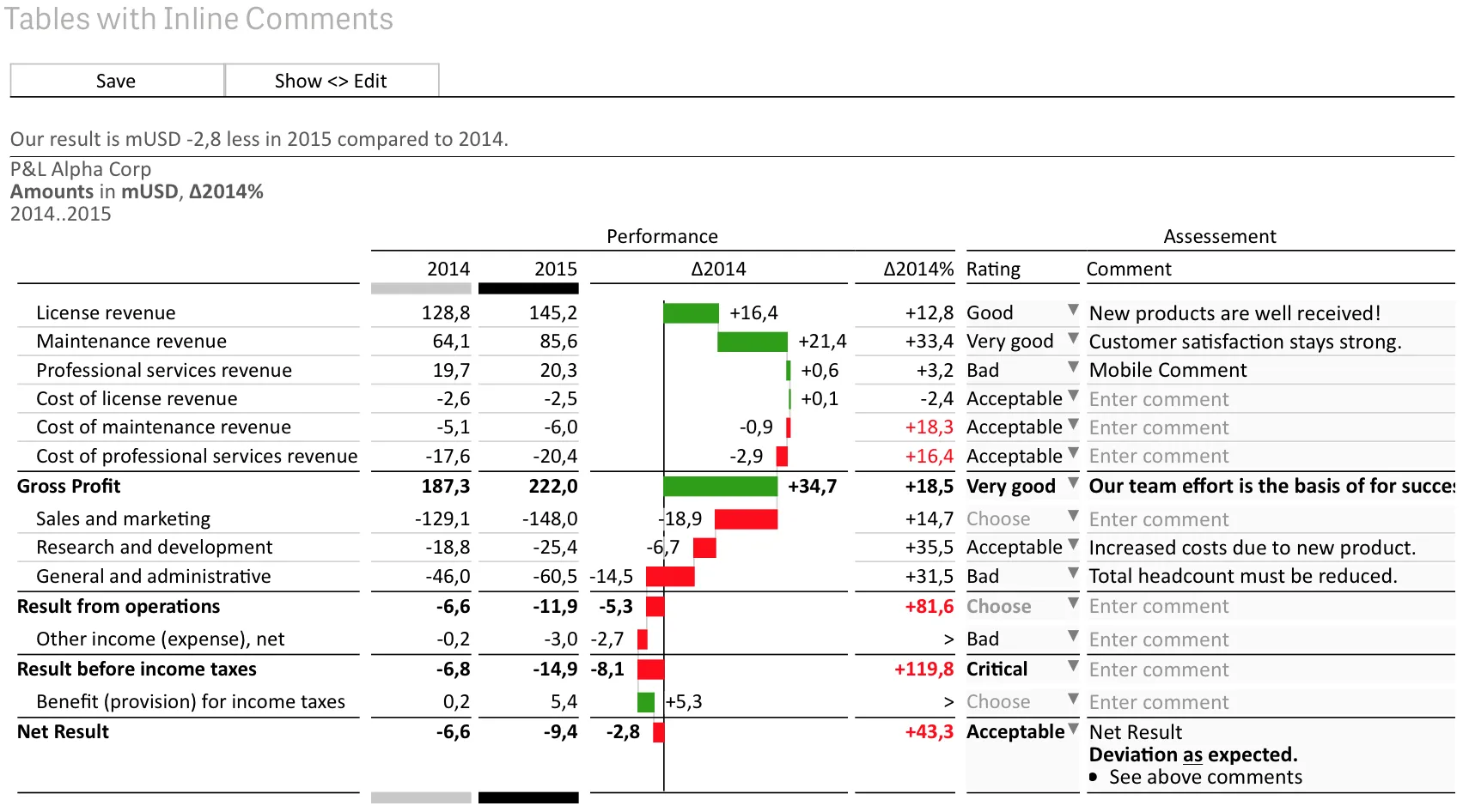 trueChart 3