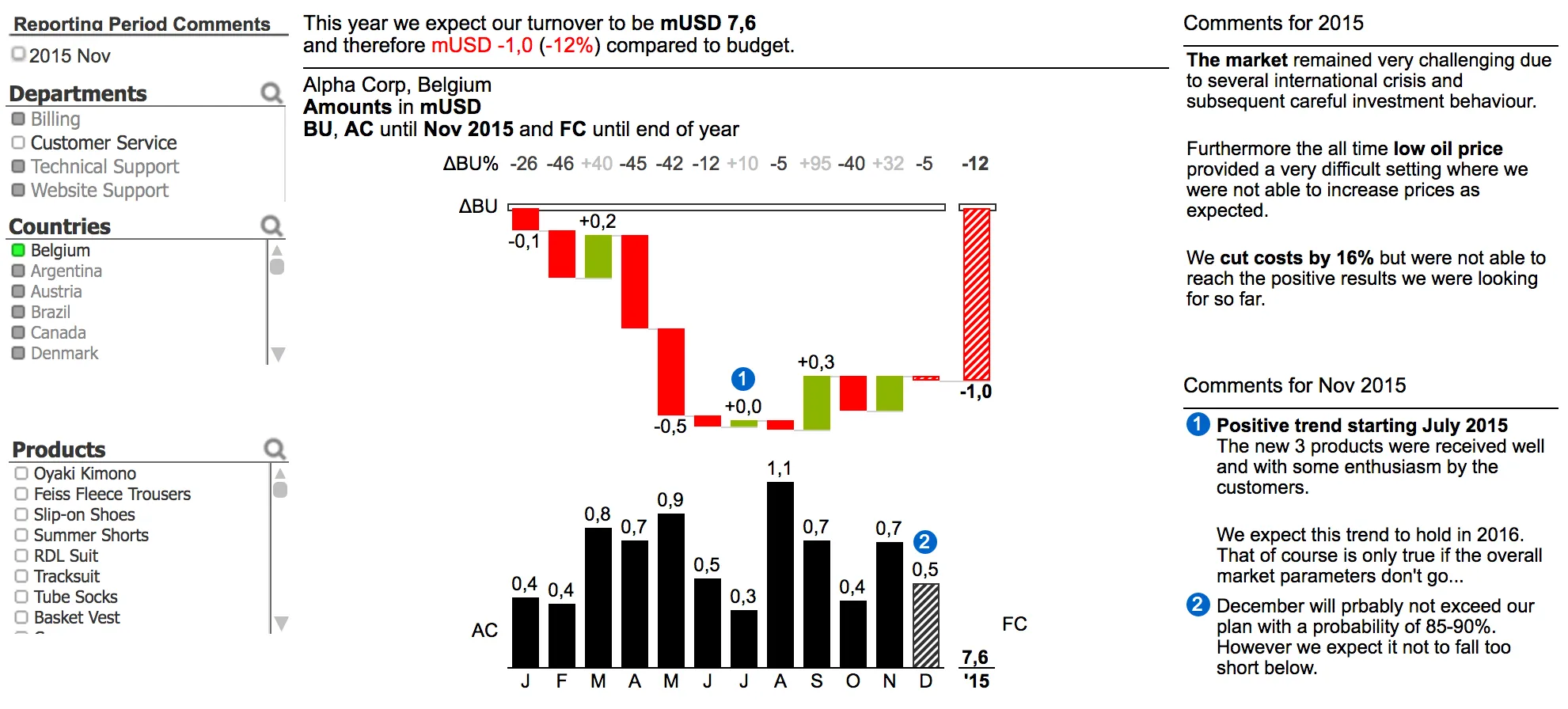 trueChart 1