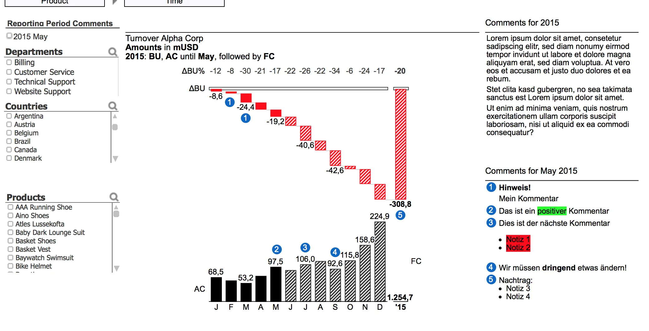 trueChart 4